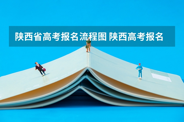 陕西省高考报名流程图 陕西高考报名流程及注意事项